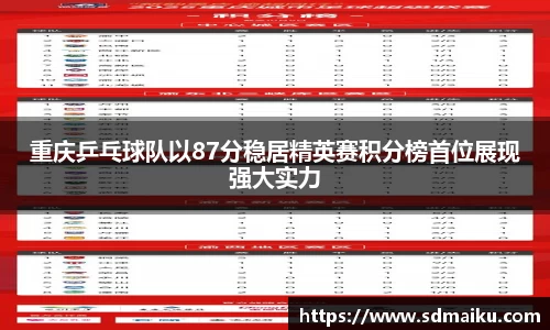 重庆乒乓球队以87分稳居精英赛积分榜首位展现强大实力